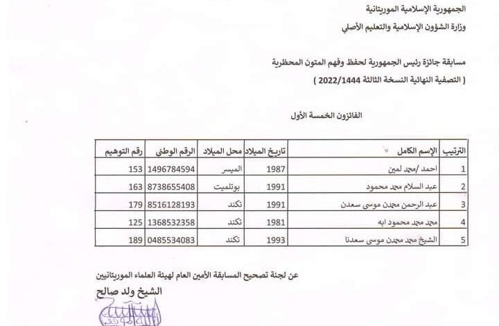 صورة الكشف عن أسماء الخمسة الأوائل في مسابقة رئيس الجمهورية لحفظ وفهم المتون المحظرية