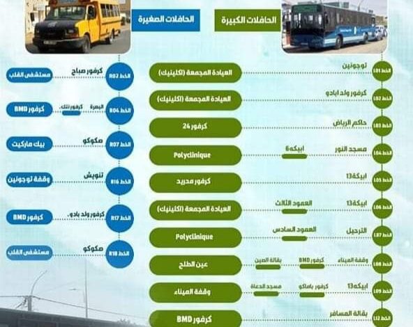 صورة غزواني يطلق المرحلة الأولى من مشروع حركية نواكشوط أفق- 2026