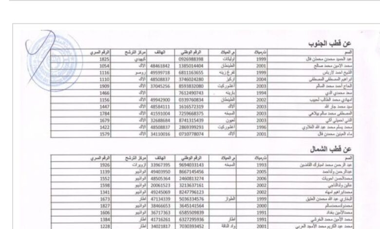 صورة وزارة الشؤون الإسلامية والتعليم الأصلي تنشر نتائج مسابقة المتون المحظرية