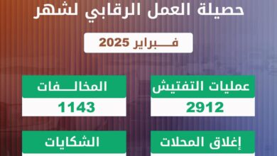 صورة وزارة التجارة والسياحة تنشر تفاصيل حصيلة العمل الرقابي لسنة 2025