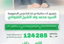 صورة توجيهات رئاسية برفع الدعم الاجتماعي وزيادة التحويلات النقدية بنسبة 27%للأسر الهشه