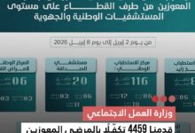 صورة وزارة العمل لاجتماعي قدمنا 4459 تكفلا بالمرضى المعوزين خلال هذ الأسبوع