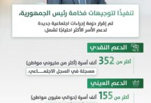 صورة “التآزر” إجراءات اجتماعية جديدة لدعم القدرة الشرائية وتعزيز الأمن الغذائي للأسر الهشة