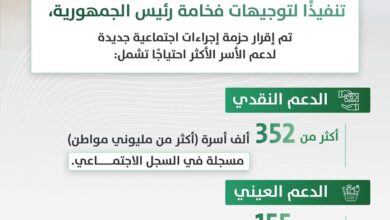 صورة “التآزر” إجراءات اجتماعية جديدة لدعم القدرة الشرائية وتعزيز الأمن الغذائي للأسر الهشة