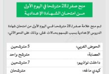 صورة بعد ضبطهم في حلات غش وزارة التربية تمنح صفر لـ 28 مترشحا في الشهادة الإعدادية