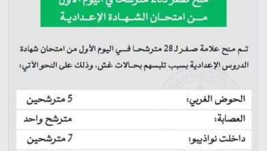صورة بعد ضبطهم في حلات غش  وزارة التربية تمنح صفر لـ 28 مترشحا في الشهادة الإعدادية